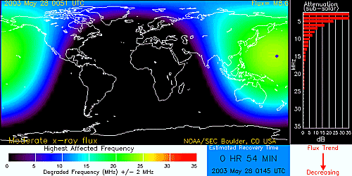 Radio Blackout